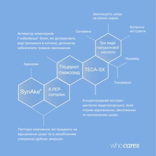 Сыворотка с мультиувлажняющим комплексом whocares Moisture Perfection Serum 30 ml